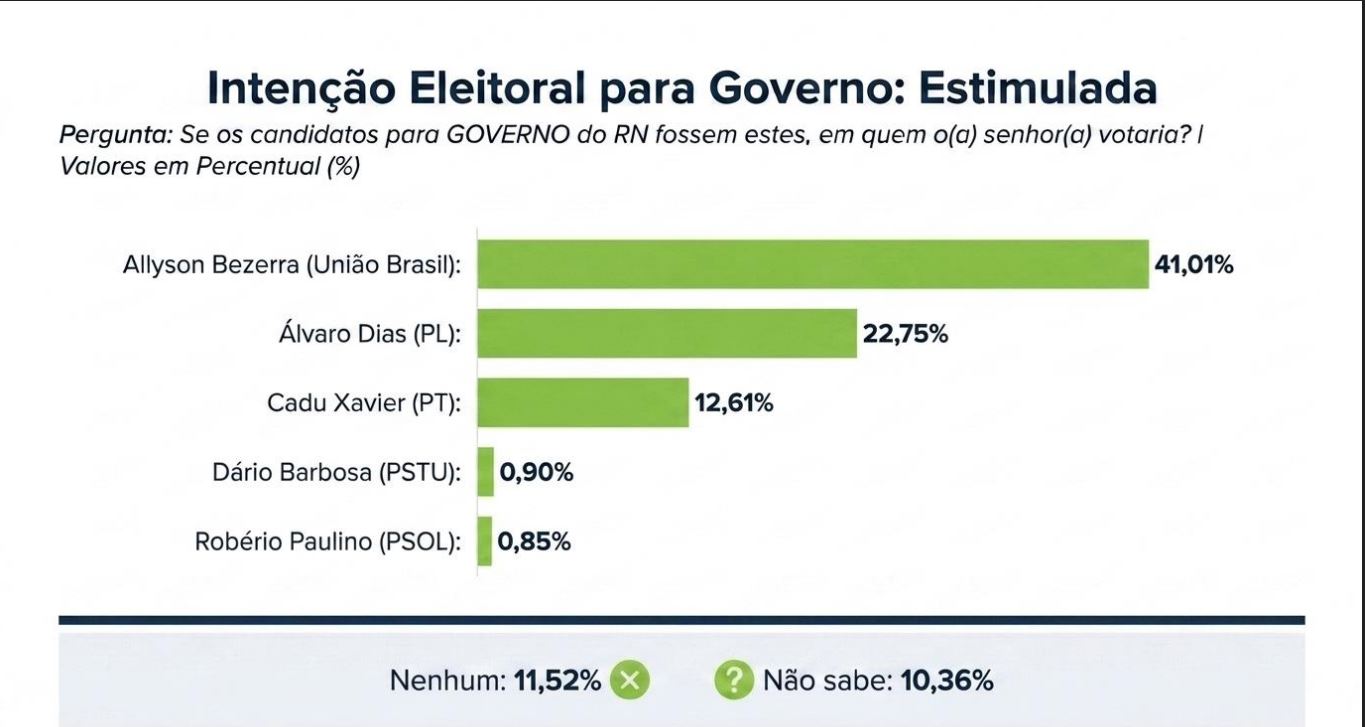 Gráfico exatus